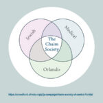 Chaim Society of Central Florida - Fundraiser